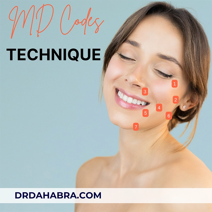 MD Codes Technique is a System of Precise Injection Points 1 MD Codes technique is a system of precise injection points to guide filler placement for optimal results